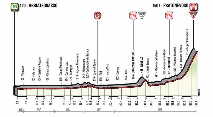 Giro D’Italia, Etappe 18
